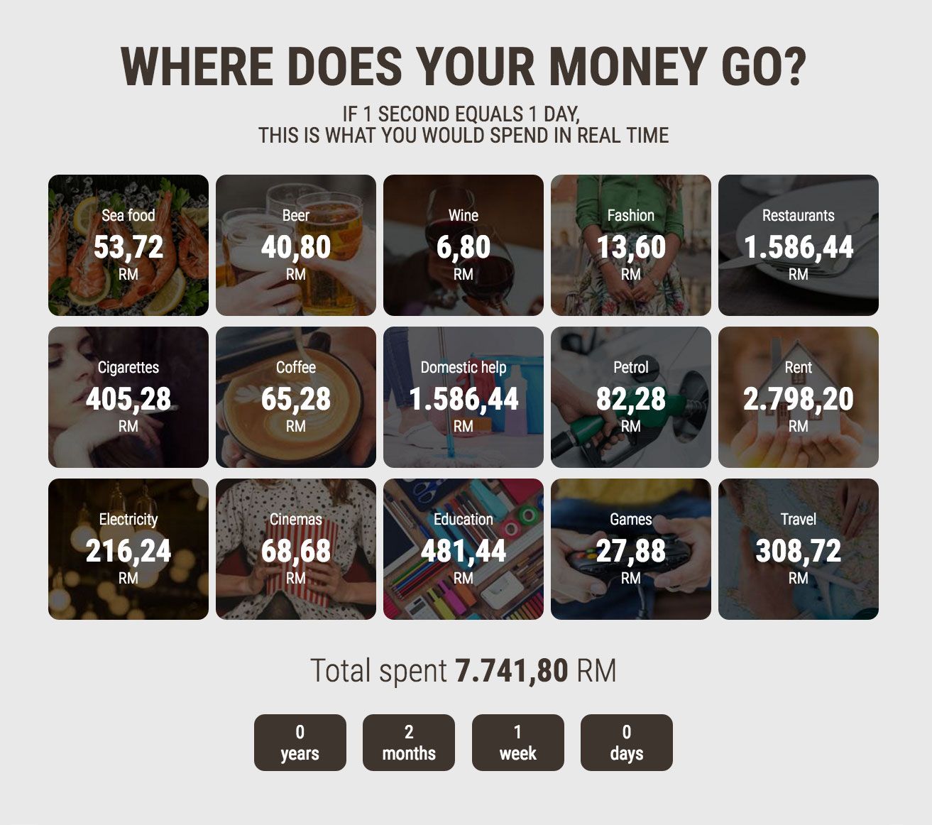 CupoNation who moved my money infographics